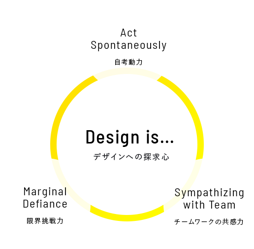 デザインへの探求心