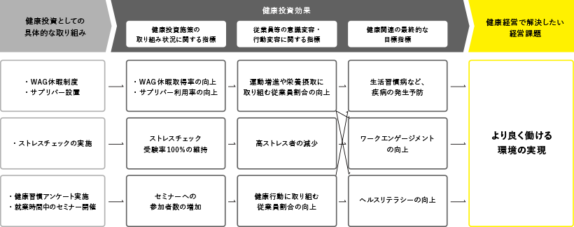 実施内容と今後の対策の画像