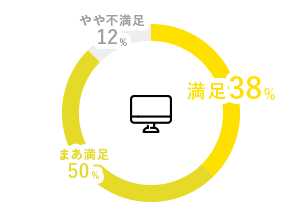 仕事満足度のグラフ