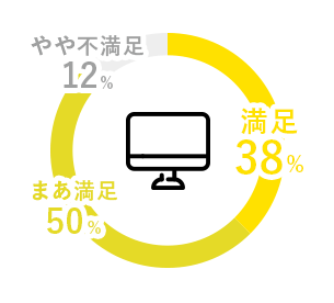 仕事満足度のグラフ