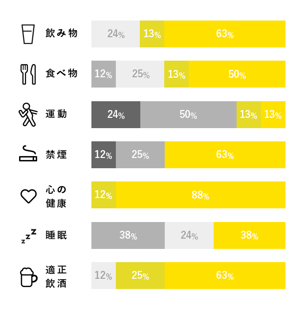 社員の意識づくり調査のグラフ