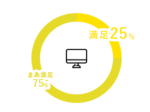 仕事満足度のグラフ