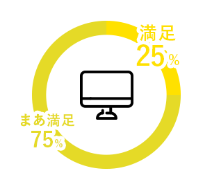 仕事満足度のグラフ