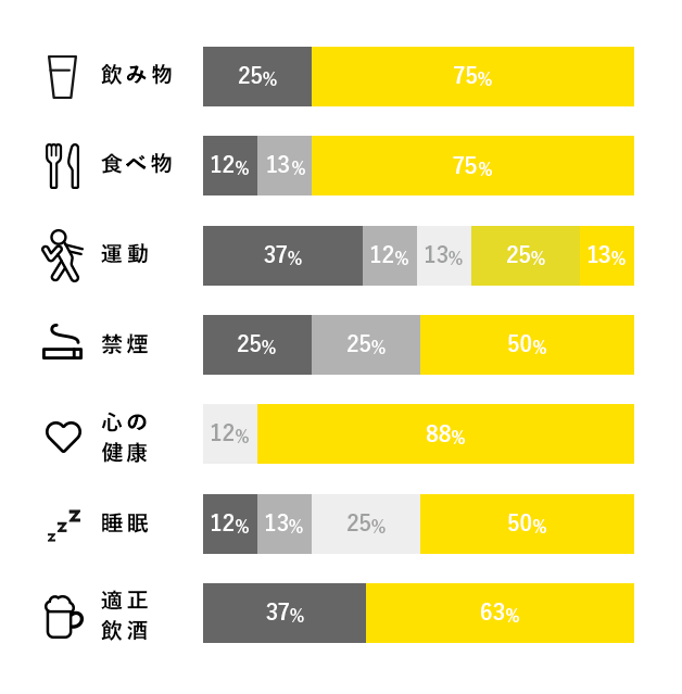 社員の意識づくり調査のグラフ