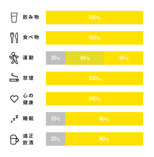 社員の意識づくり調査のグラフ