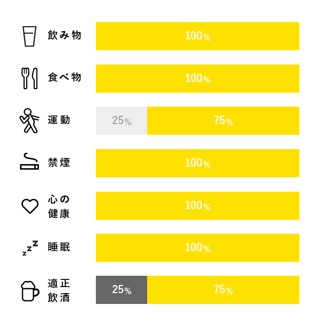社員の意識づくり調査のグラフ