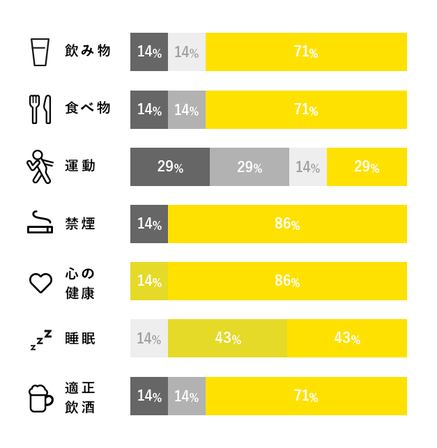社員の意識づくり調査のグラフ