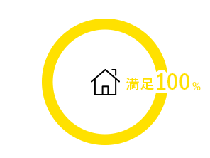 家庭満足度のグラフ