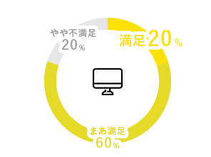 仕事満足度のグラフ