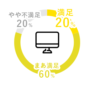 仕事満足度のグラフ