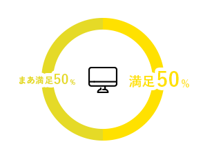 仕事満足度のグラフ