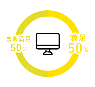 仕事満足度のグラフ