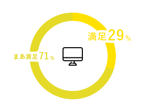 仕事満足度のグラフ