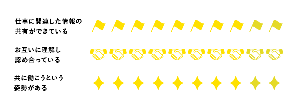 仕事の一体感のグラフ