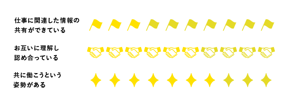 仕事の一体感のグラフ