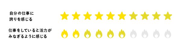 ワークエンゲージメントのグラフ