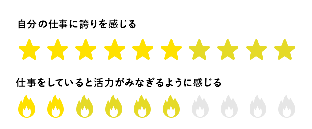 ワークエンゲージメントのグラフ