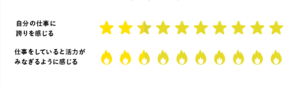 ワークエンゲージメントのグラフ