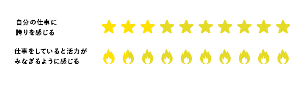 ワークエンゲージメントのグラフ